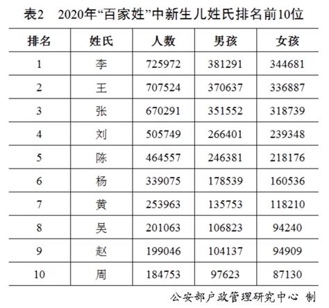 台灣姓牛的人|台灣百家姓 – Taiwan 2.0